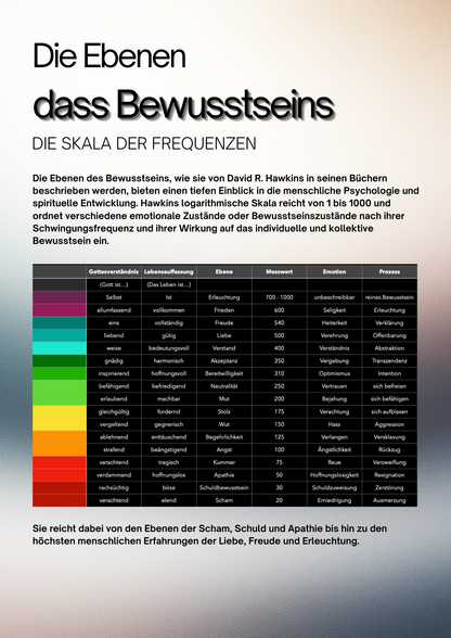 Identity Shifting und Reality Creation (Free Ebook)